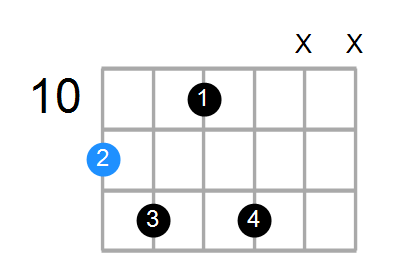 D#6b5 Chord